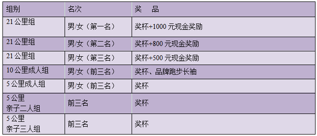 2024卡邁智商學(xué)院長(zhǎng)跑節(jié)–北京站(賽事規(guī)程)（4）
