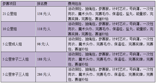2024卡邁智商學(xué)院長(zhǎng)跑節(jié)–北京站(賽事規(guī)程)（3）