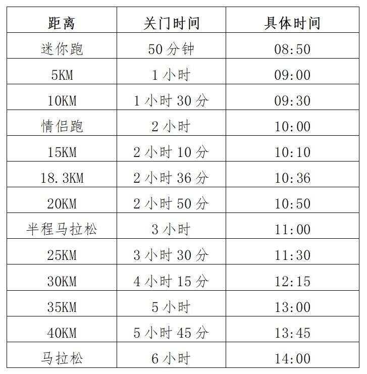 重慶江津馬拉松2024年比賽時間(附關(guān)門時間) 重慶江津馬拉松2024年比賽時間(附關(guān)門時間)