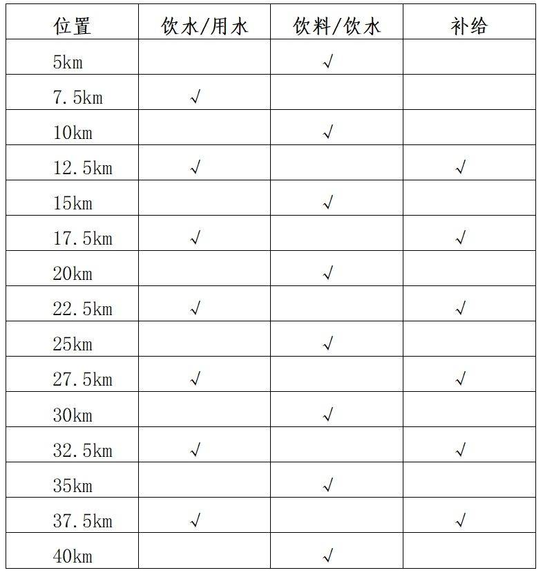 2024重慶江津東方愛情馬拉松競賽規(guī)程（3）