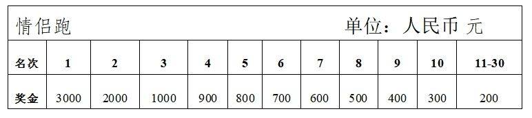 2024重慶江津東方愛情馬拉松競賽規(guī)程（8）