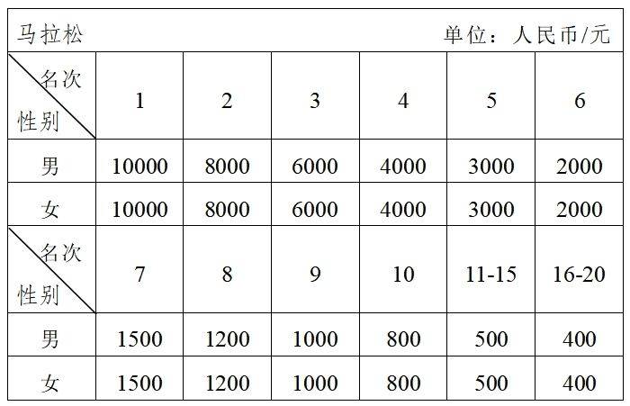 2024重慶江津東方愛情馬拉松競賽規(guī)程（4）