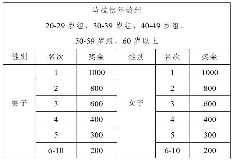 2024重慶江津東方愛情馬拉松競賽規(guī)程（5）