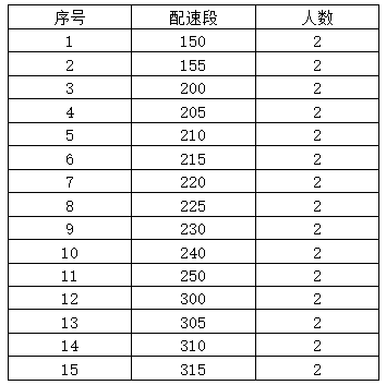 2024年晉江馬拉松醫(yī)師跑者報名指南（2）