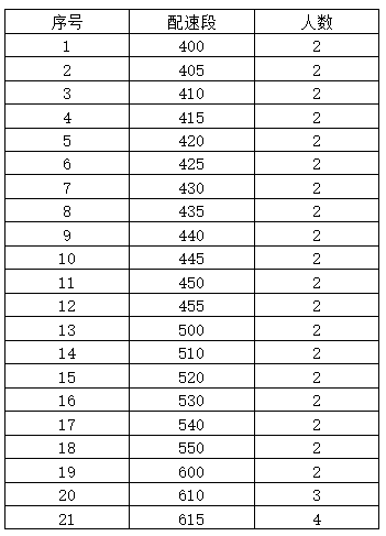 2024年晉江馬拉松醫(yī)師跑者報名指南