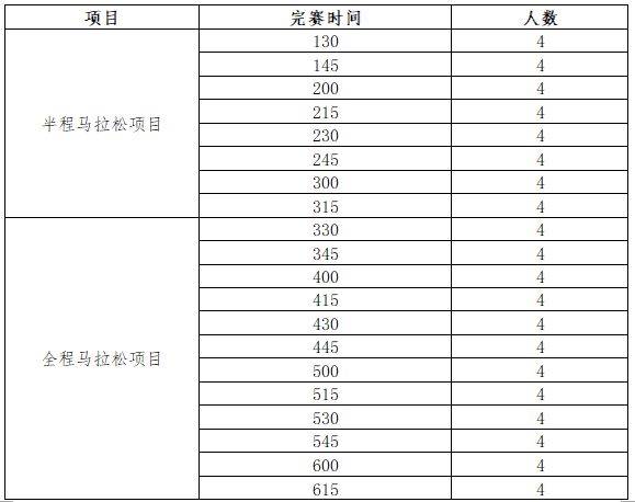 2024晉江馬拉松配速員（兔子）招多少人？（2）