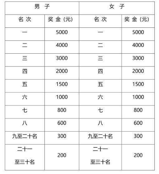 2024騰沖馬拉松參賽指南（6）