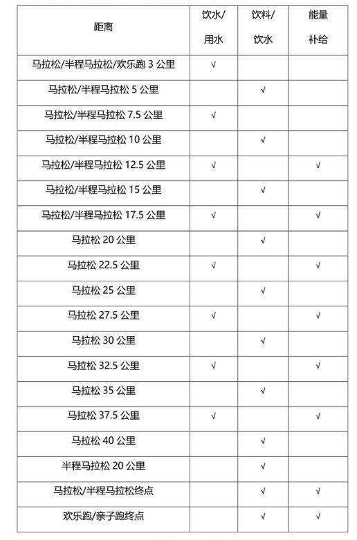 2024騰沖馬拉松參賽指南（4）
