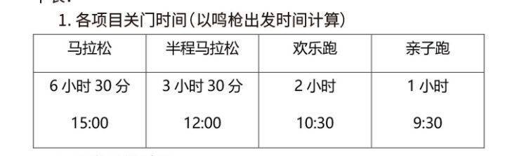 2024騰沖馬拉松關(guān)門時(shí)間