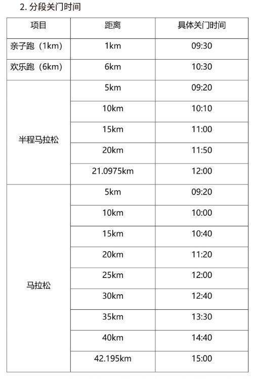 2024騰沖馬拉松關(guān)門時(shí)間（2）