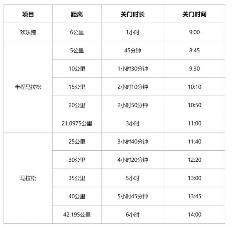 2024溫州馬拉松關(guān)門時(shí)間+關(guān)門距離 2024溫州馬拉松關(guān)門時(shí)間+關(guān)門距離