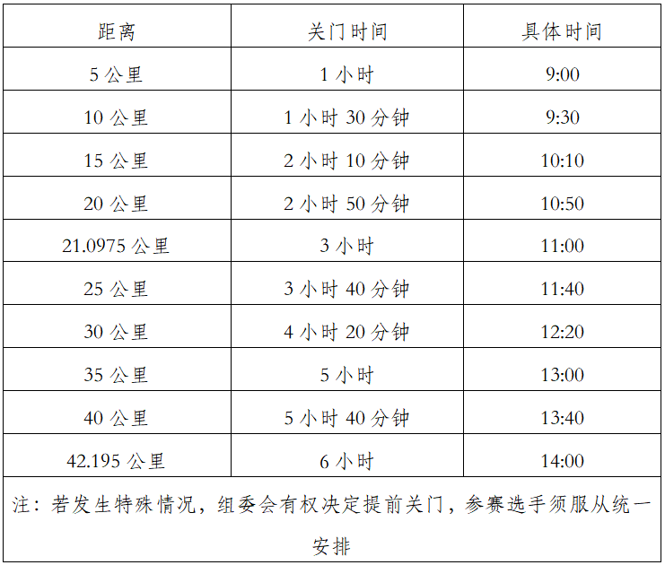 2025象山國際普洱思茅馬拉松(賽事規(guī)程)（3）