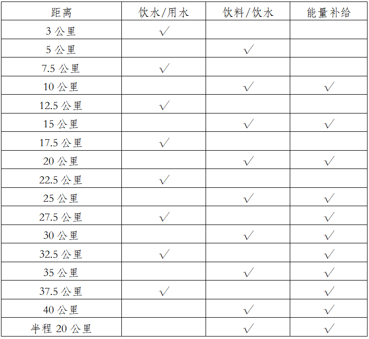 2025象山國際普洱思茅馬拉松(賽事規(guī)程)（4）