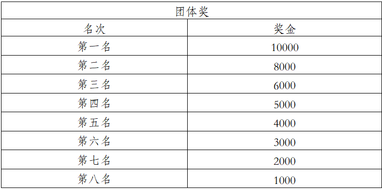 2025象山國際普洱思茅馬拉松(賽事規(guī)程)（9）