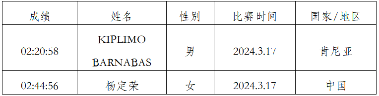 2025象山國際普洱思茅馬拉松(賽事規(guī)程)（10）
