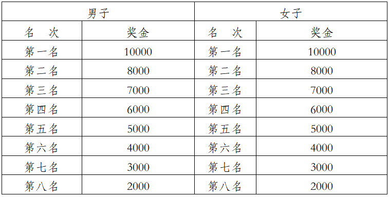 2025象山國際普洱思茅馬拉松(賽事規(guī)程)（7）