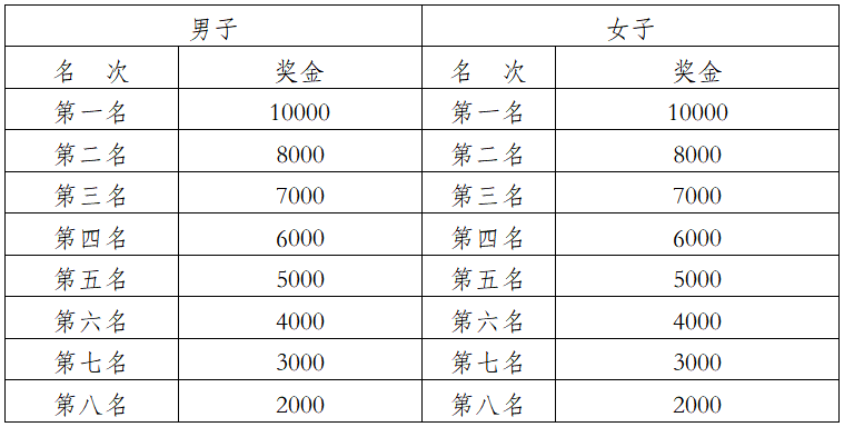 2025象山國際普洱思茅馬拉松(賽事規(guī)程)（6）