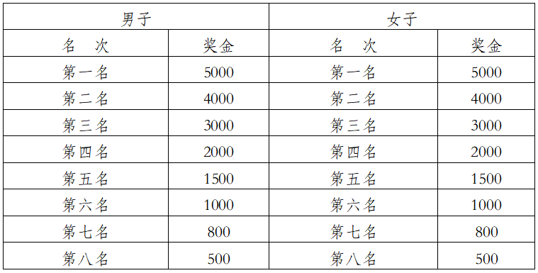 2025象山國際普洱思茅馬拉松(賽事規(guī)程)（11）