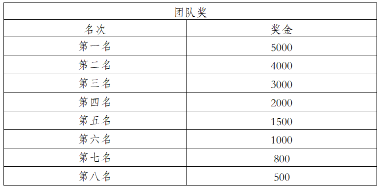 2025象山國際普洱思茅馬拉松(賽事規(guī)程)（14）