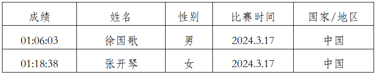 2025象山國際普洱思茅馬拉松(賽事規(guī)程)（15）