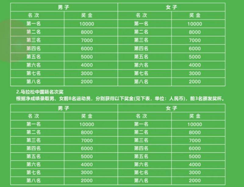 2025象山國際普洱思茅馬拉松參賽指南(4) 2025象山國際普洱思茅馬拉松參賽指南(4)