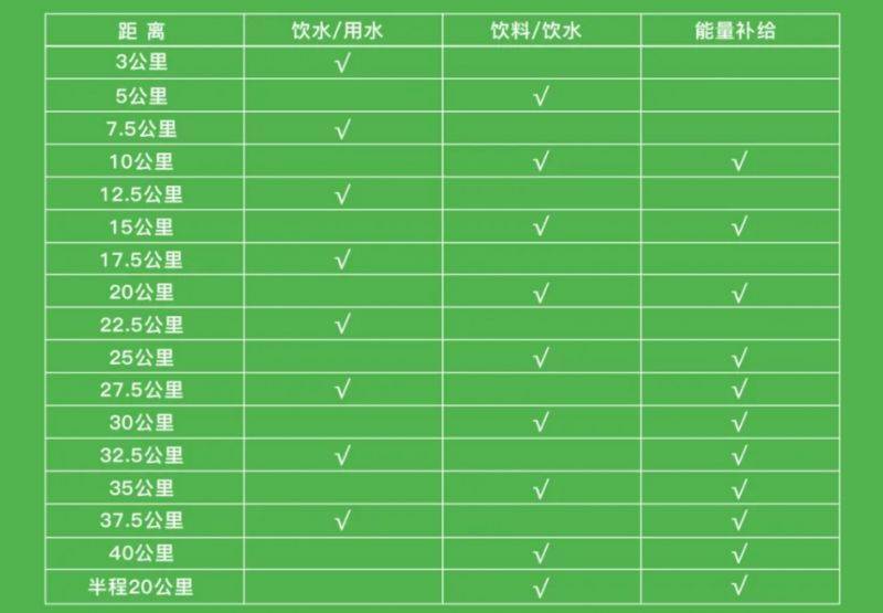 2025象山國際普洱思茅馬拉松參賽指南(3) 2025象山國際普洱思茅馬拉松參賽指南(3)