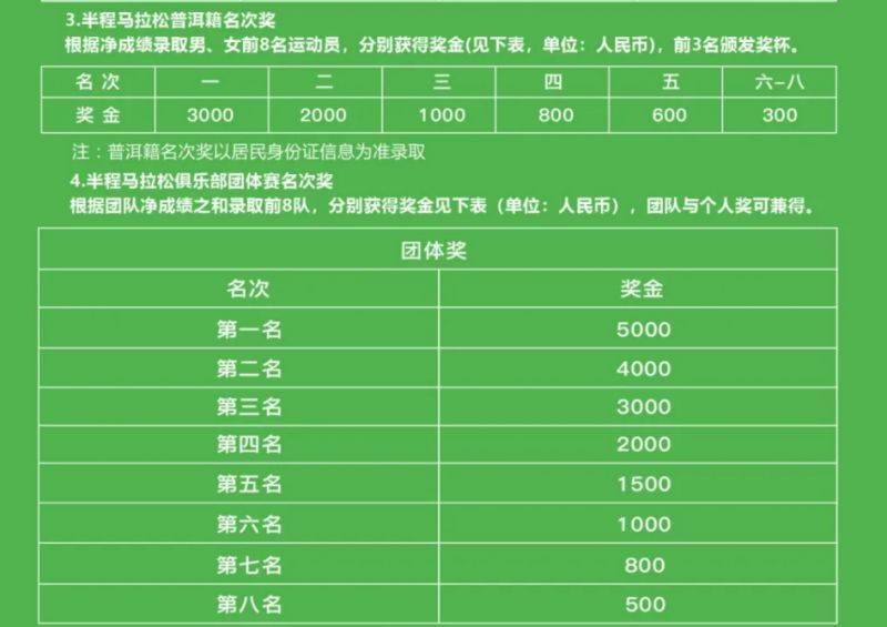 2025象山國際普洱思茅馬拉松參賽指南(7) 2025象山國際普洱思茅馬拉松參賽指南(7)