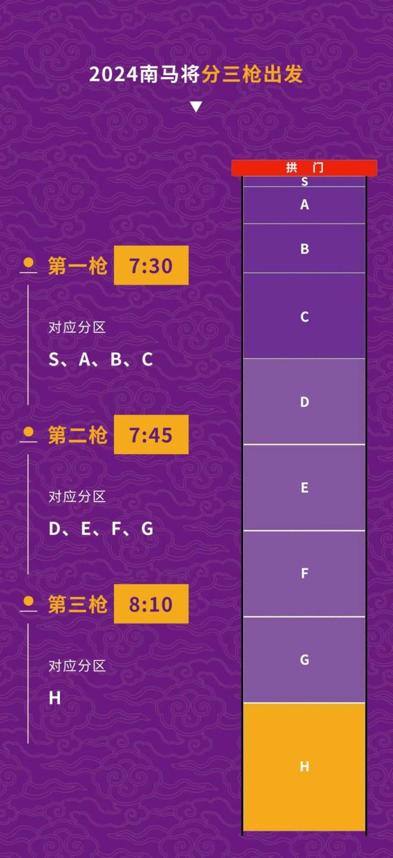 2024南京馬拉松公布分槍分區(qū)信息（分區(qū)規(guī)則+參賽號查詢）