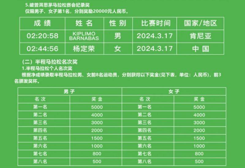 2025象山國(guó)際普洱思茅馬拉松（獎(jiǎng)金+名次+領(lǐng)取方式）（3）