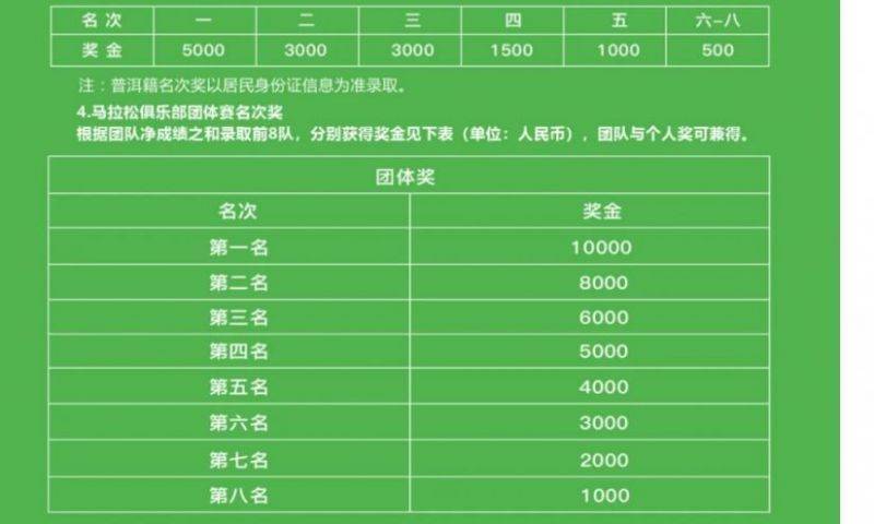 2025象山國(guó)際普洱思茅馬拉松（獎(jiǎng)金+名次+領(lǐng)取方式）（2）