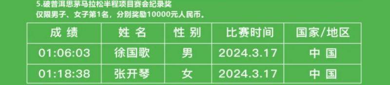 2025象山國(guó)際普洱思茅馬拉松（獎(jiǎng)金+名次+領(lǐng)取方式）（5）