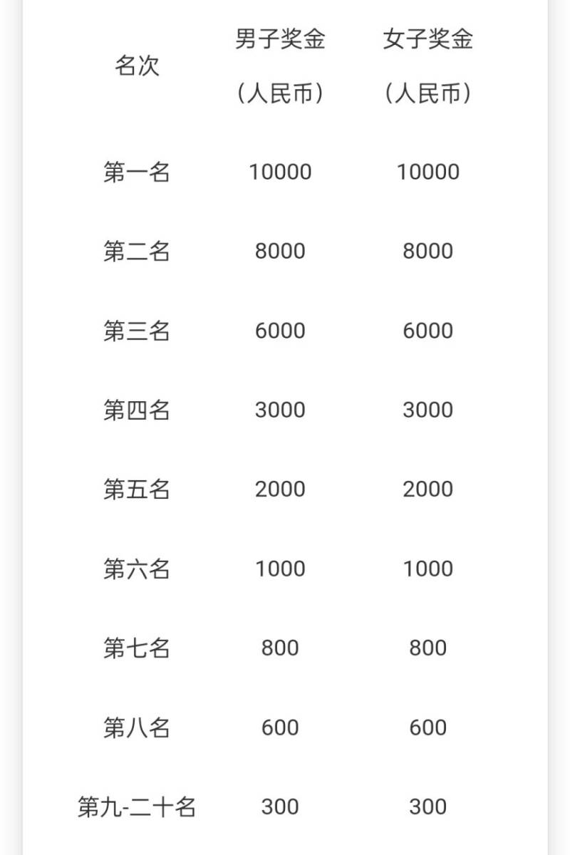 乾縣馬拉松開跑須知(3) 乾縣馬拉松開跑須知(3)