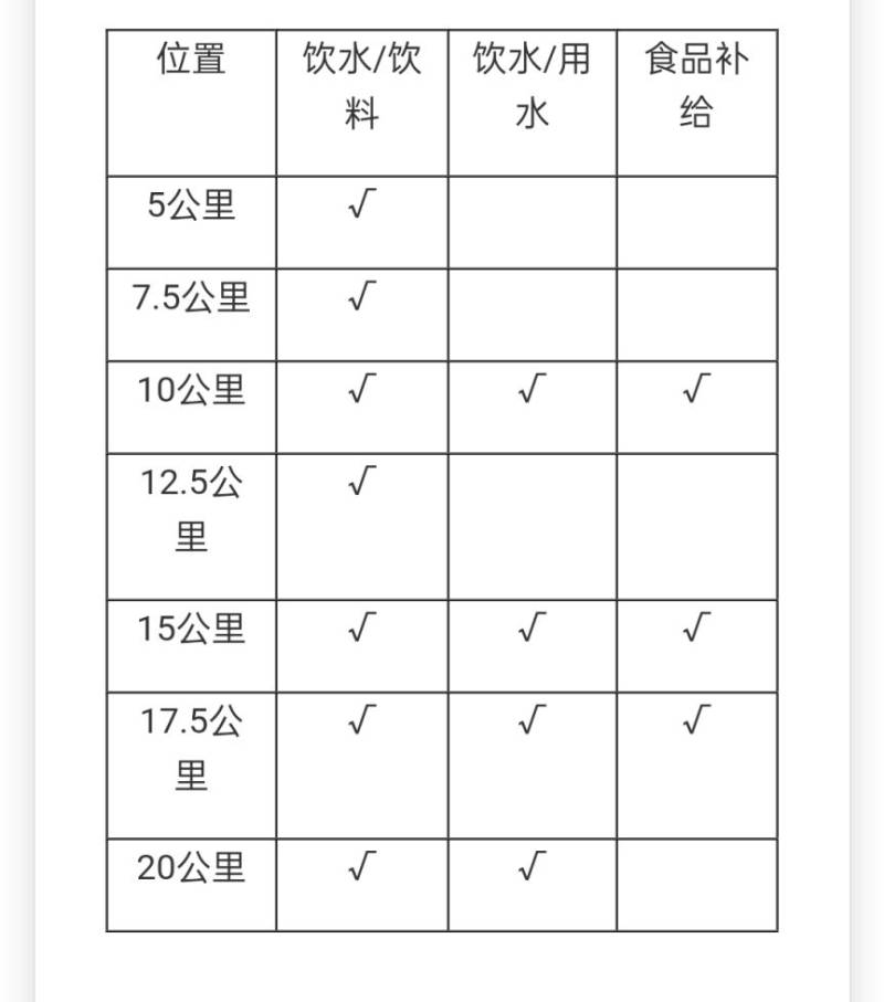 乾縣馬拉松開跑須知(2) 乾縣馬拉松開跑須知(2)