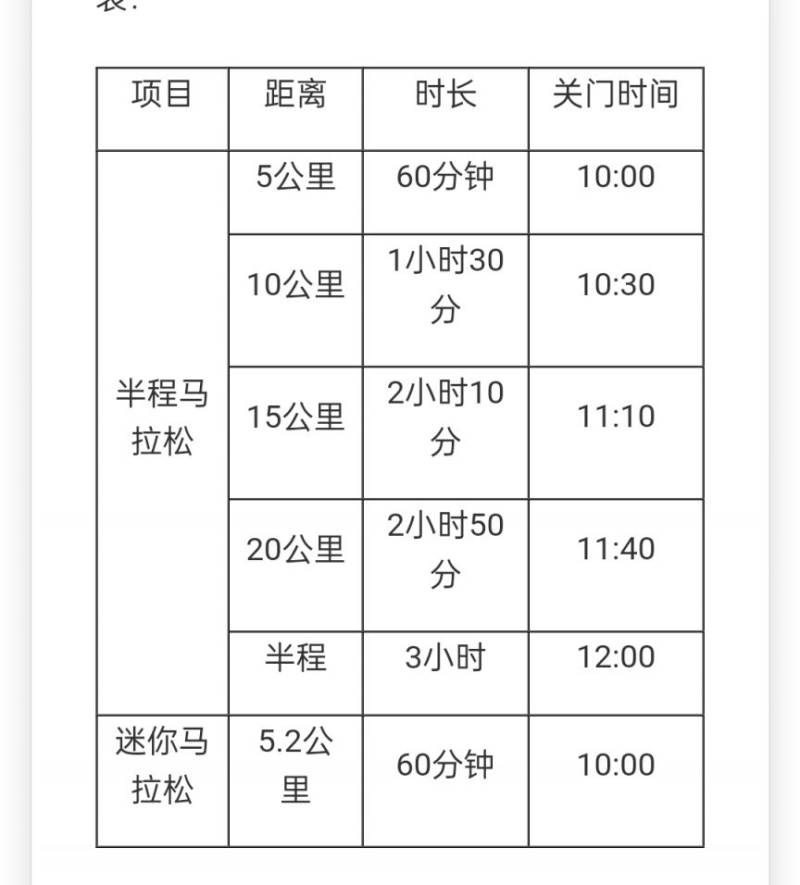 乾縣馬拉松開跑須知 乾縣馬拉松開跑須知