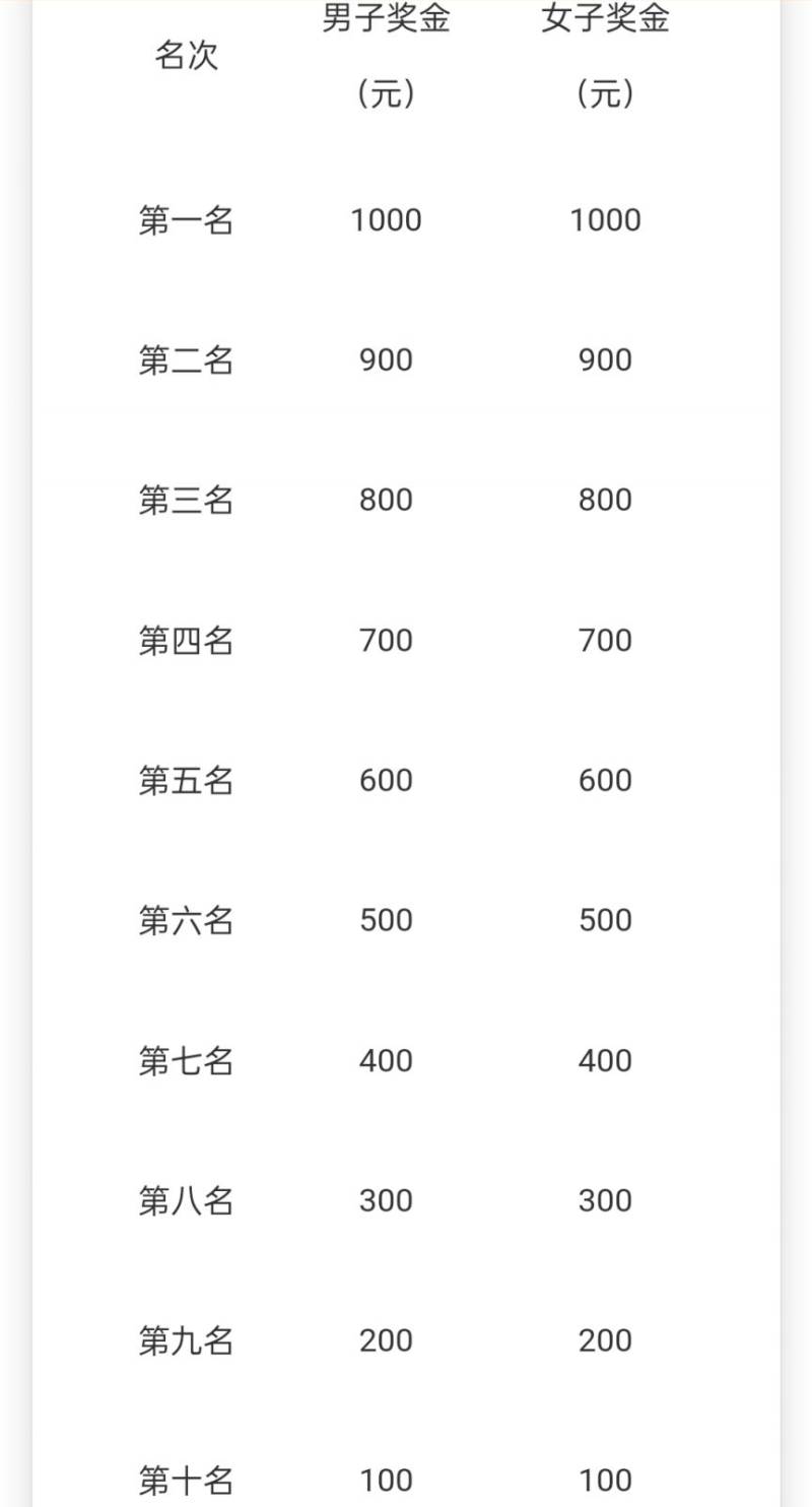 乾縣馬拉松開跑須知(5) 乾縣馬拉松開跑須知(5)