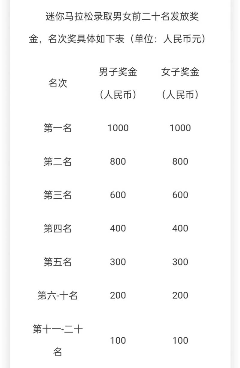 乾縣馬拉松開跑須知(4) 乾縣馬拉松開跑須知(4)