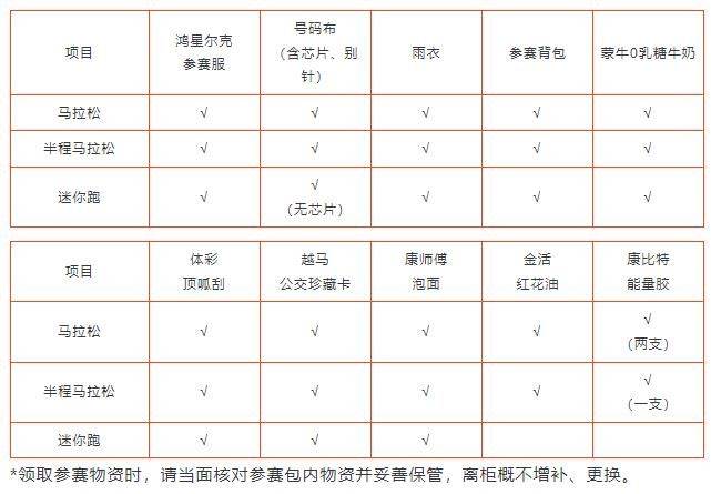 2024年紹興馬拉松選手參賽物資領(lǐng)取指南（時(shí)間地點(diǎn)+方式）