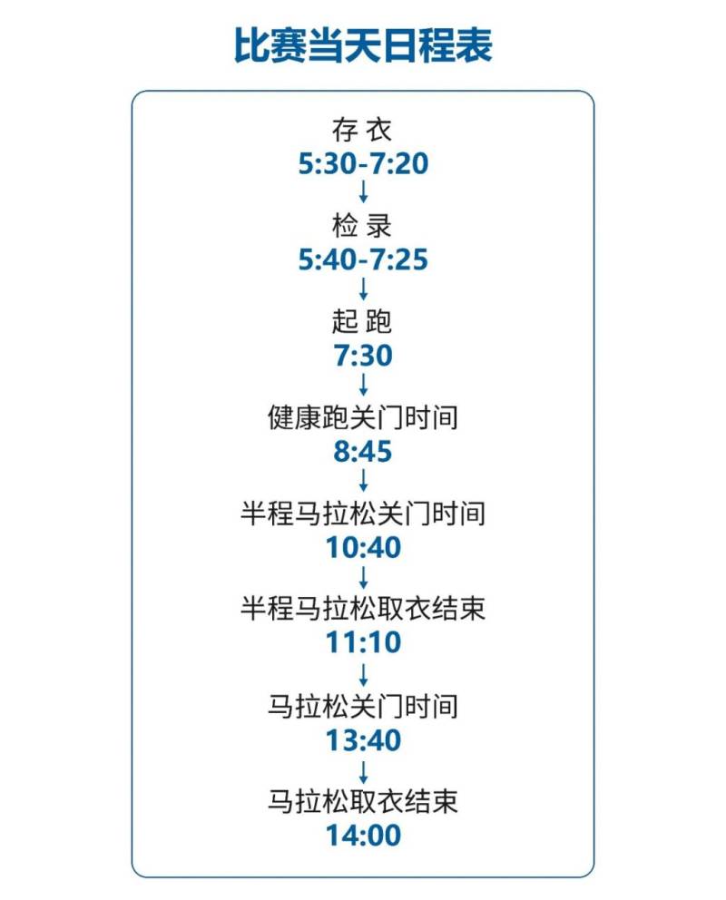 2024南京高淳馬拉松參賽指南（詳細(xì)版）（2）