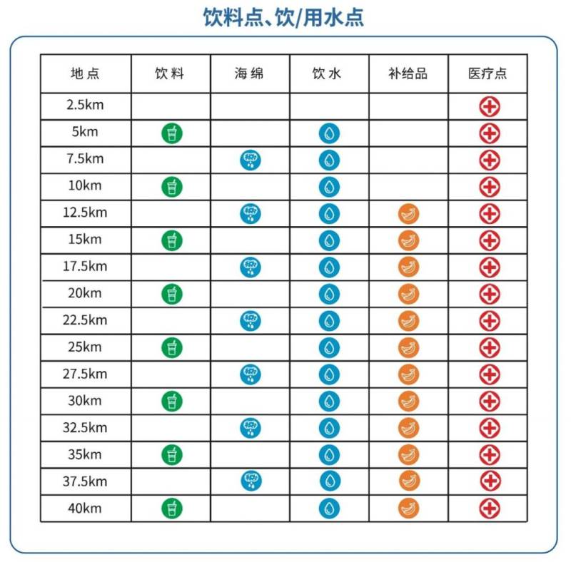 2024南京高淳馬拉松參賽指南（詳細(xì)版）（10）