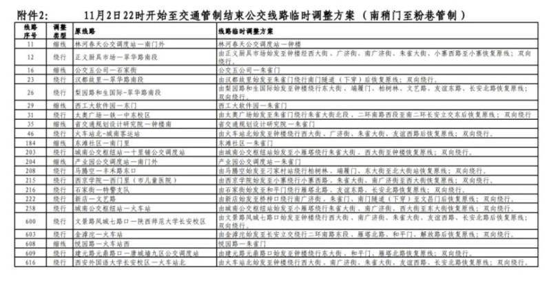 2024西安馬拉松比賽期間部分公交線路臨時(shí)調(diào)整最新消息（2）