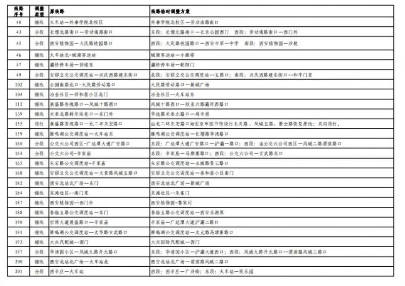 2024西安馬拉松比賽期間部分公交線路臨時(shí)調(diào)整最新消息（5）