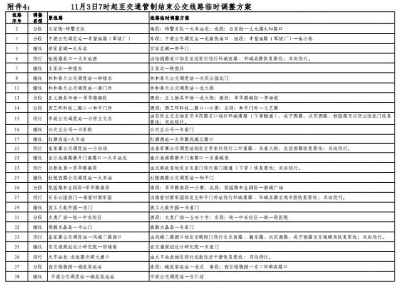 2024西安馬拉松比賽期間部分公交線路臨時(shí)調(diào)整最新消息（4）