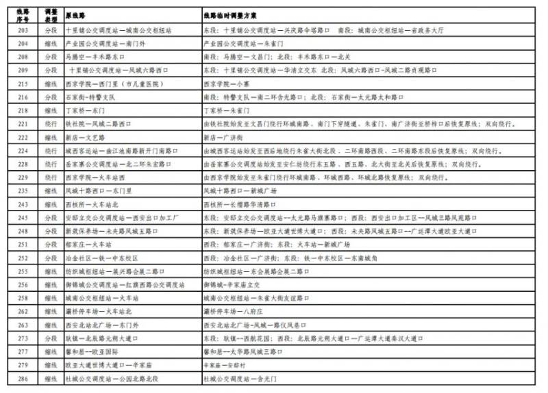 2024西安馬拉松比賽期間部分公交線路臨時(shí)調(diào)整最新消息（6）
