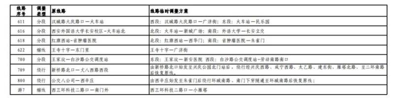 2024西安馬拉松比賽期間部分公交線路臨時(shí)調(diào)整最新消息（8）