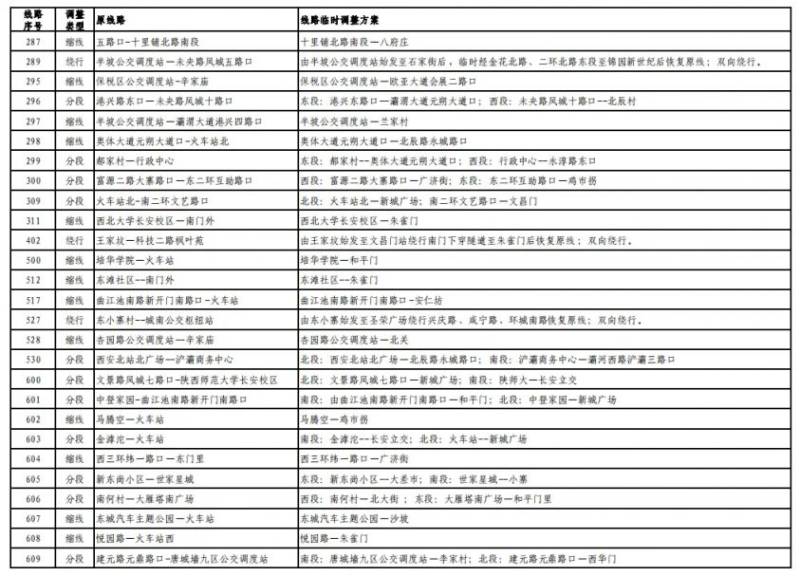 2024西安馬拉松比賽期間部分公交線路臨時(shí)調(diào)整最新消息（7）