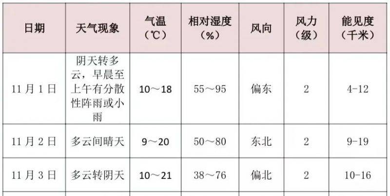 2024西安馬拉松賽前提示(報到領(lǐng)物+比賽日+存包+集合)（6）