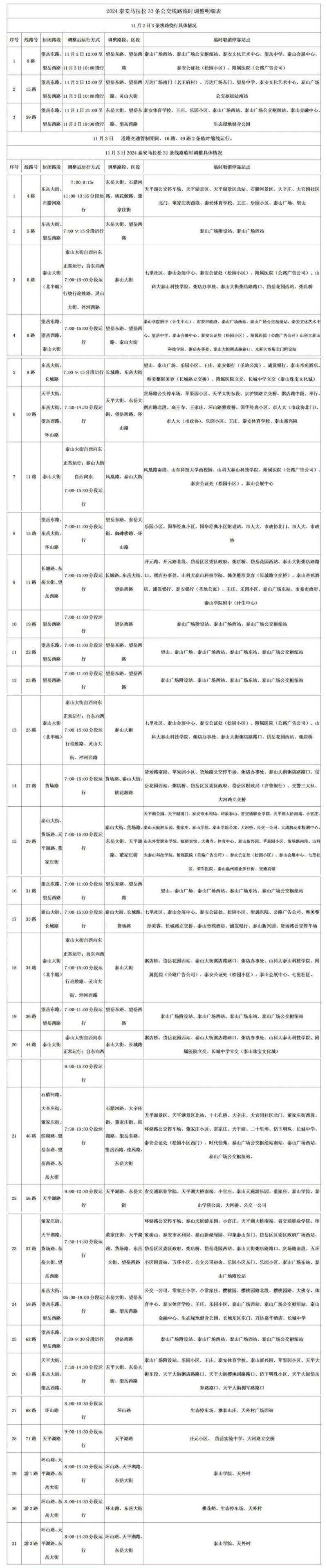 2024泰安馬拉松交通管制期間公交線路臨時調(diào)整通知 2024泰安馬拉松交通管制期間公交線路臨時調(diào)整通知