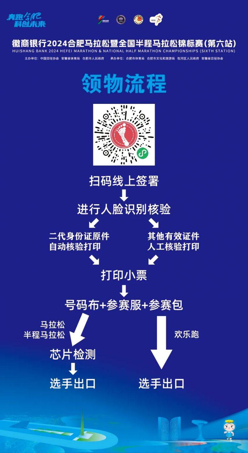 2024合肥馬拉松賽前領(lǐng)物通知(時(shí)間+地點(diǎn)+內(nèi)容)(3) 2024合肥馬拉松賽前領(lǐng)物通知(時(shí)間+地點(diǎn)+內(nèi)容)(3)