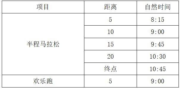 2025年汝湖半馬比賽線路+關(guān)門時間