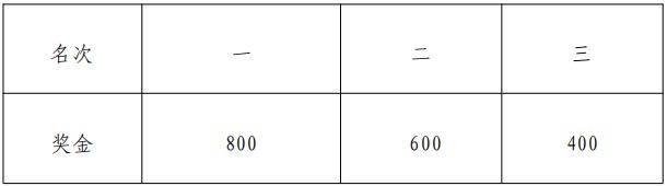 2024東莞厚街半程馬拉松精英賽賽事獎勵 2024東莞厚街半程馬拉松精英賽賽事獎勵